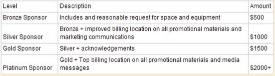 sponsor rates